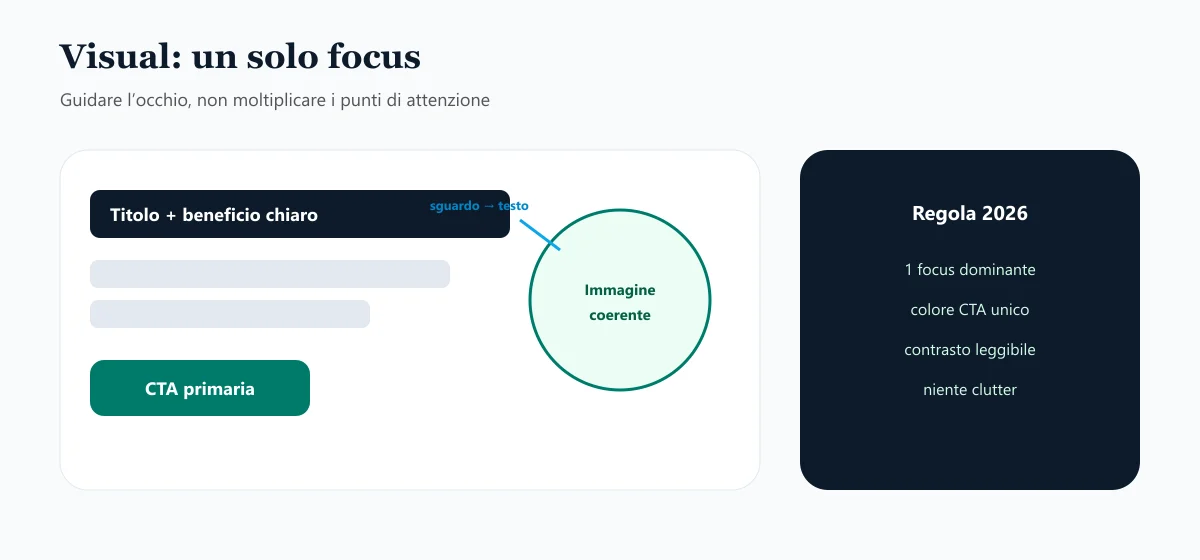 Layout landing con un solo focus: titolo, beneficio, immagine coerente e CTA primaria
