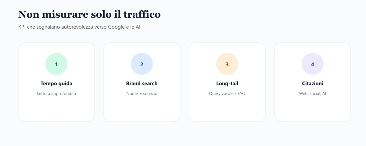 Quattro KPI SEO: tempo sulla pagina, brand search, long-tail e citazioni